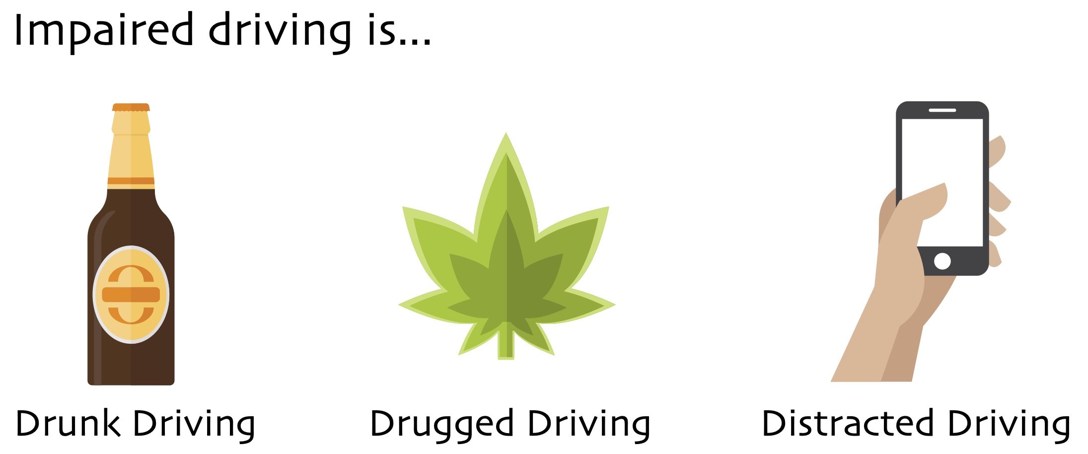 Impaired driving is the use of alcohol, drugs or other distractions while driving - Image