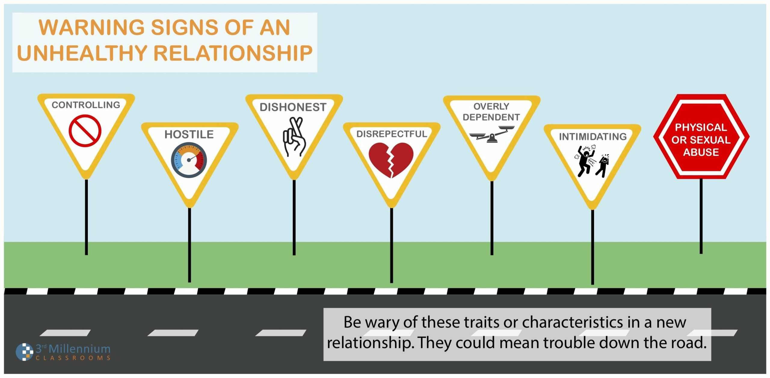 Early warning signs of an unhealthy relationship